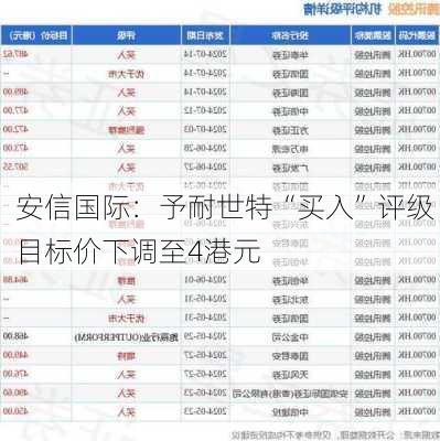 安信国际：予耐世特“买入”评级 目标价下调至4港元