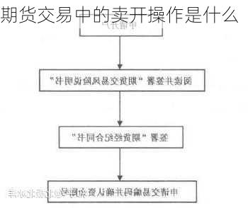 期货交易中的卖开操作是什么