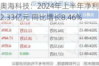 奥海科技：2024年上半年净利润2.33亿元 同比增长8.46%