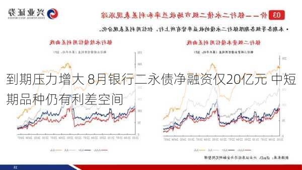 到期压力增大 8月银行二永债净融资仅20亿元 中短期品种仍有利差空间