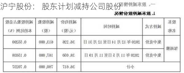 沪宁股份： 股东计划减持公司股份