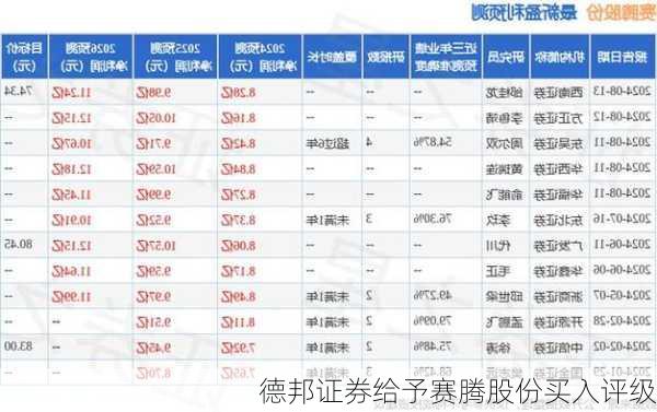 德邦证券给予赛腾股份买入评级