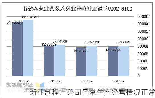 新亚制程：公司日常生产经营情况正常