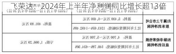 飞荣达：2024年上半年净利润同比增长超13倍