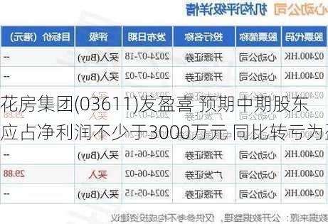 花房集团(03611)发盈喜 预期中期股东应占净利润不少于3000万元 同比转亏为盈