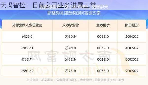 天玛智控：目前公司业务进展正常