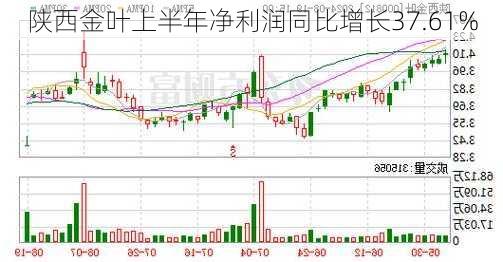 陕西金叶上半年净利润同比增长37.61%