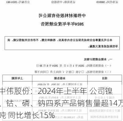 中伟股份：2024年上半年 公司镍、钴、磷、钠四系产品销售量超14万吨 同比增长15%