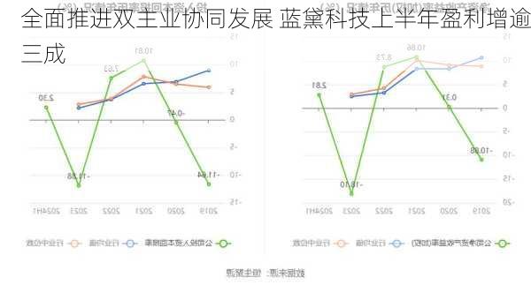 全面推进双主业协同发展 蓝黛科技上半年盈利增逾三成