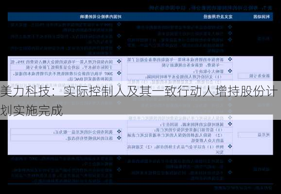 美力科技：实际控制人及其一致行动人增持股份计划实施完成