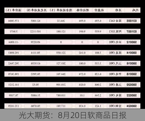 光大期货：8月20日软商品日报