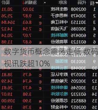 数字货币概念震荡走低 数码视讯跌超10%