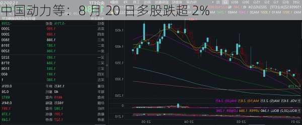 中国动力等：8 月 20 日多股跌超 2%