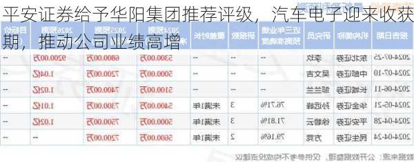 平安证券给予华阳集团推荐评级，汽车电子迎来收获期，推动公司业绩高增