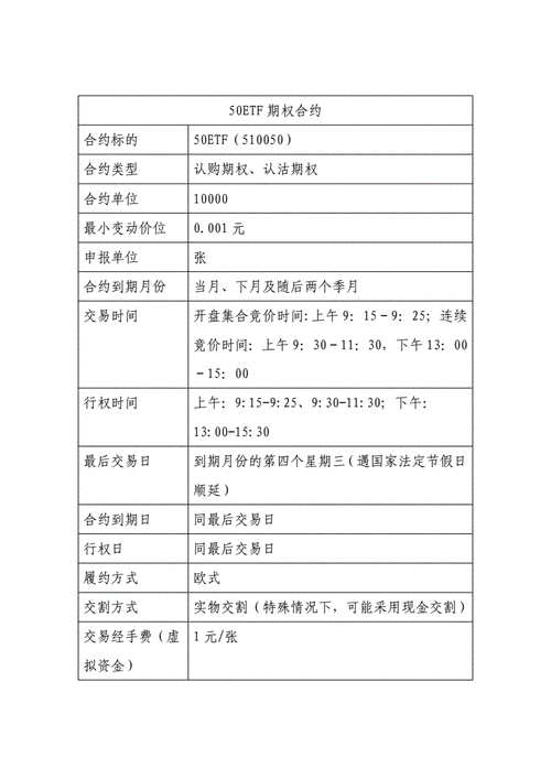 如何理解期权合同在金融市场中的应用