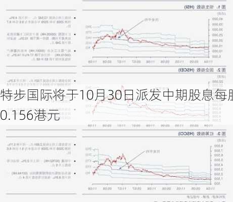 特步国际将于10月30日派发中期股息每股0.156港元