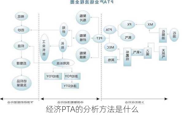 经济PTA的分析方法是什么