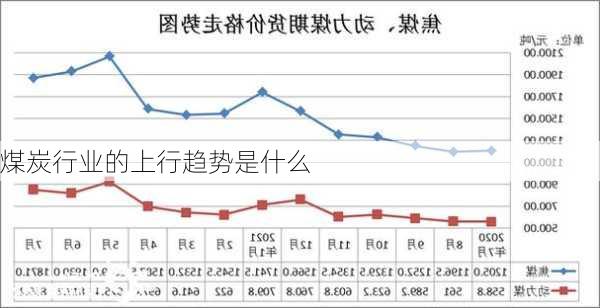 煤炭行业的上行趋势是什么