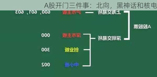 A股开门三件事：北向，黑神话和核电