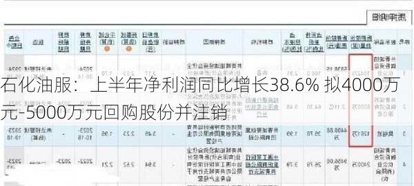 石化油服：上半年净利润同比增长38.6% 拟4000万元-5000万元回购股份并注销