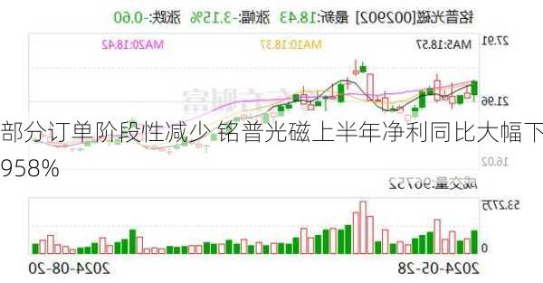 部分订单阶段性减少 铭普光磁上半年净利同比大幅下降958%