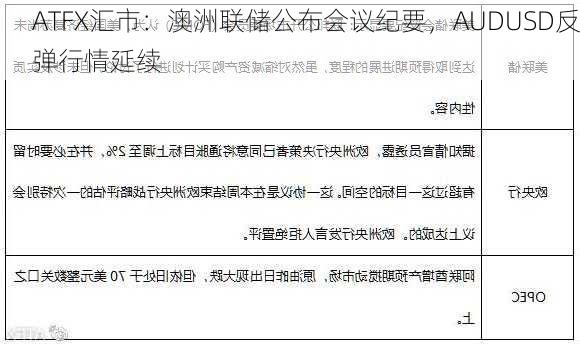 ATFX汇市：澳洲联储公布会议纪要，AUDUSD反弹行情延续