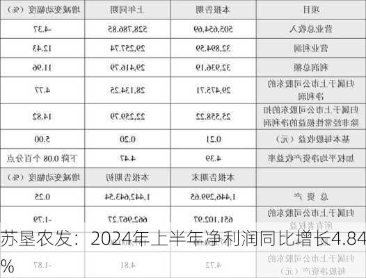 苏垦农发：2024年上半年净利润同比增长4.84%