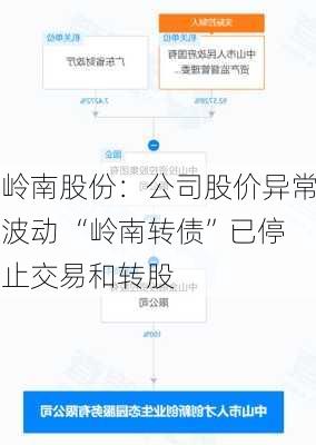 岭南股份：公司股价异常波动 “岭南转债”已停止交易和转股