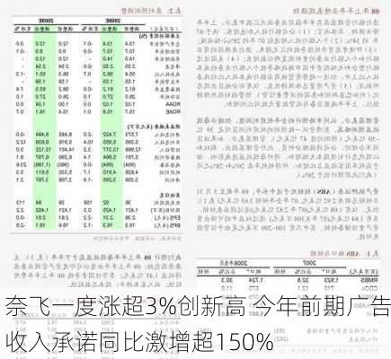 奈飞一度涨超3%创新高 今年前期广告收入承诺同比激增超150%