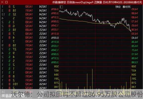 沃尔德：公司拟回购不超过86.95万股公司股份