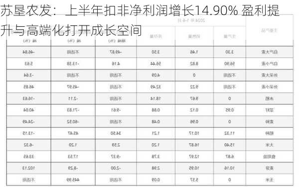 苏垦农发：上半年扣非净利润增长14.90% 盈利提升与高端化打开成长空间