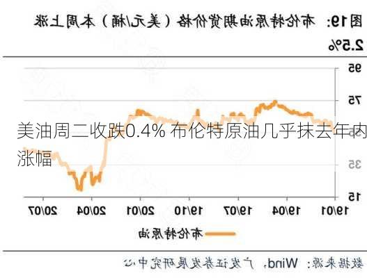 美油周二收跌0.4% 布伦特原油几乎抹去年内涨幅