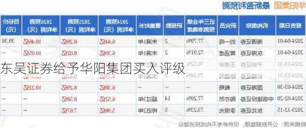 东吴证券给予华阳集团买入评级