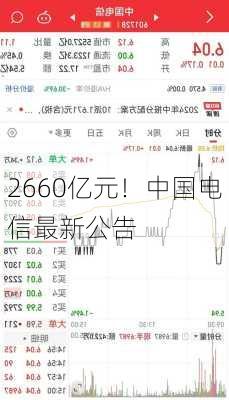 2660亿元！中国电信最新公告