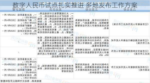 数字人民币试点扎实推进 多地发布工作方案