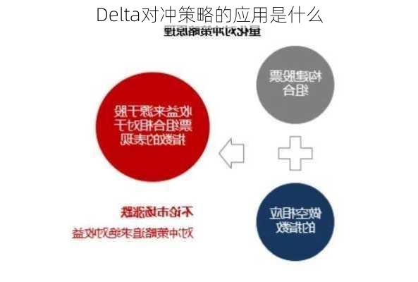 Delta对冲策略的应用是什么