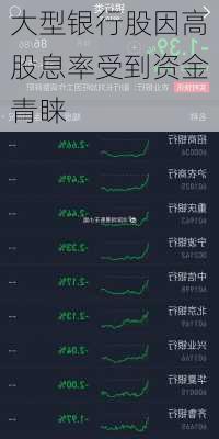 大型银行股因高股息率受到资金青睐