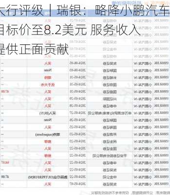 大行评级｜瑞银：略降小鹏汽车目标价至8.2美元 服务收入提供正面贡献