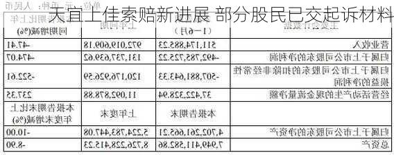 天宜上佳索赔新进展 部分股民已交起诉材料