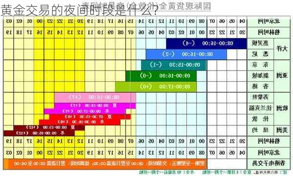 黄金交易的夜间时段是什么？