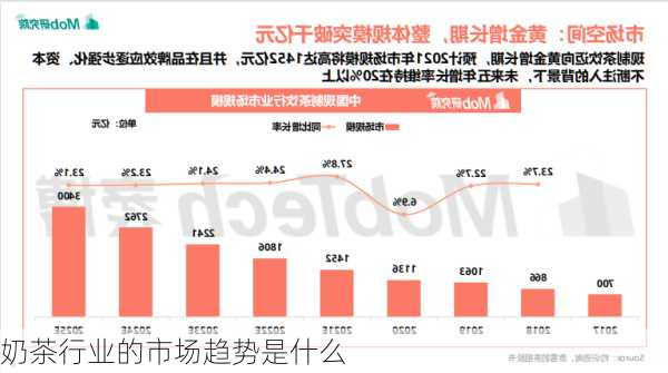 奶茶行业的市场趋势是什么