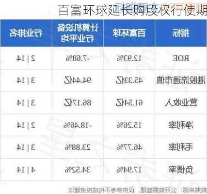 百富环球延长购股权行使期