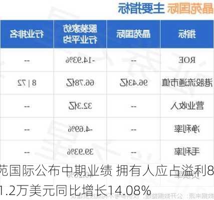 晶苑国际公布中期业绩 拥有人应占溢利8401.2万美元同比增长14.08%