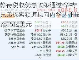 静待税收优惠政策通过 华纳兄弟探索频道拟向内华达州投资85亿美元