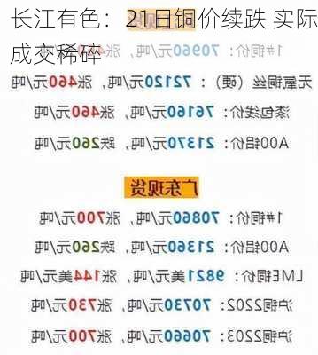 长江有色：21日铜价续跌 实际成交稀碎