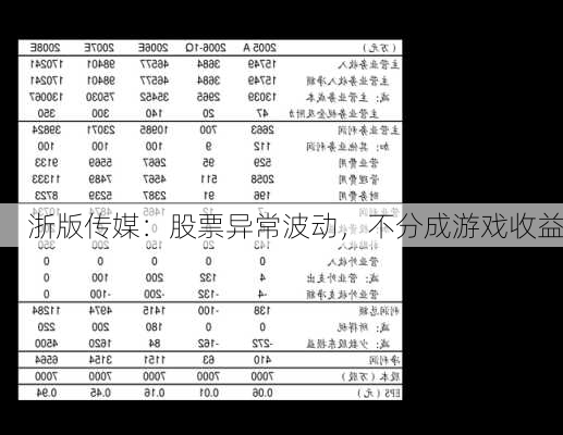 浙版传媒：股票异常波动，不分成游戏收益