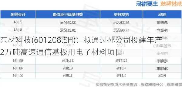 东材科技(601208.SH)：拟通过孙公司投建年产2万吨高速通信基板用电子材料项目