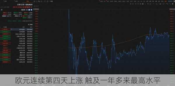 欧元连续第四天上涨 触及一年多来最高水平