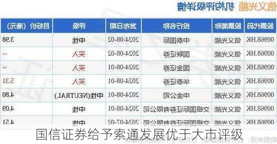 国信证券给予索通发展优于大市评级