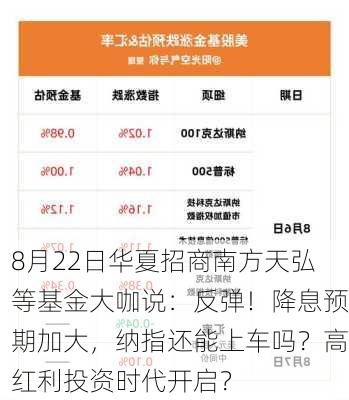 8月22日华夏招商南方天弘等基金大咖说：反弹！降息预期加大，纳指还能上车吗？高红利投资时代开启？